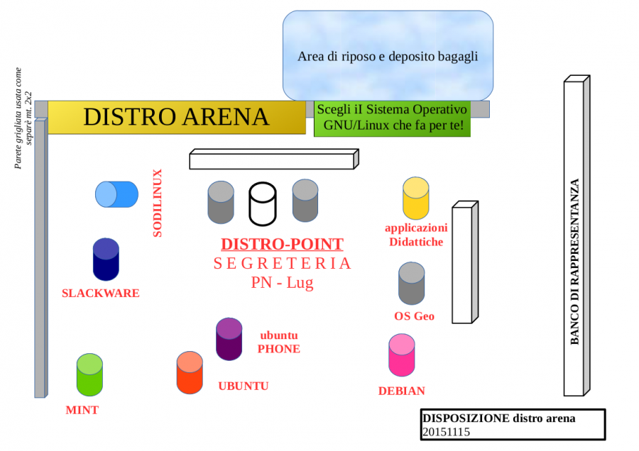 2015-novembre-area-Bidoni-distro.png