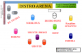 20150411 disposizione distro arena.png