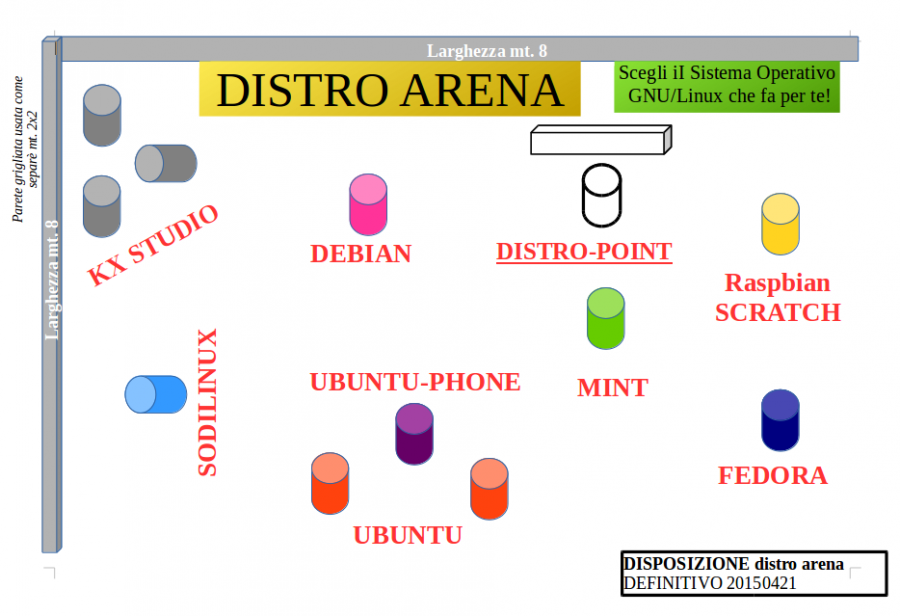 20150421 DEFINITIVO disposizione distro arena.png