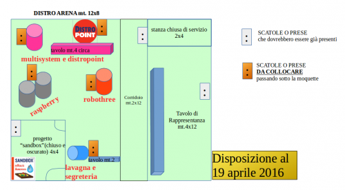 aggiornamento 15 aprile 2016