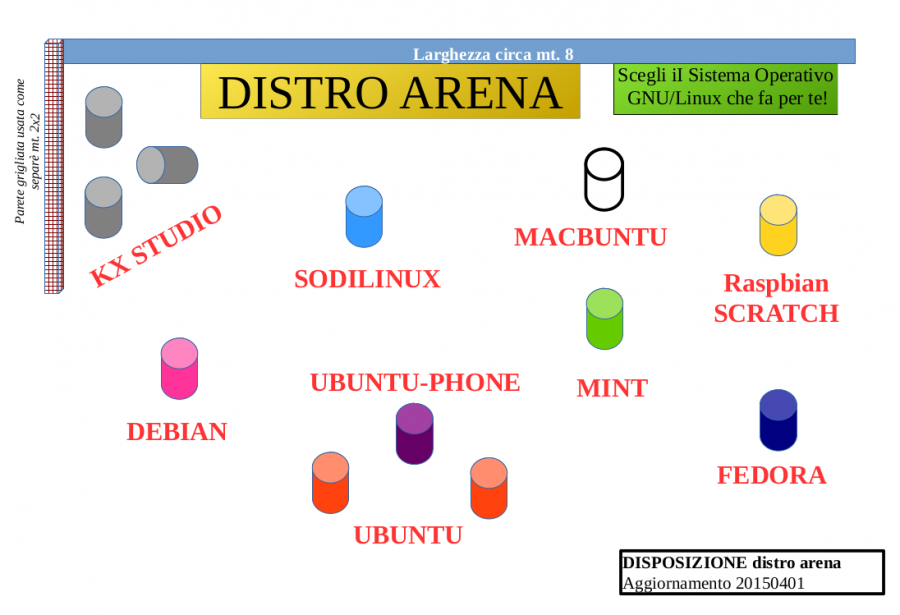 Disposizione distro arena.png