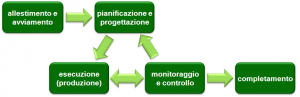 Progetto fasi.png