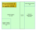 Miniatura della versione delle 21:00, 14 apr 2016